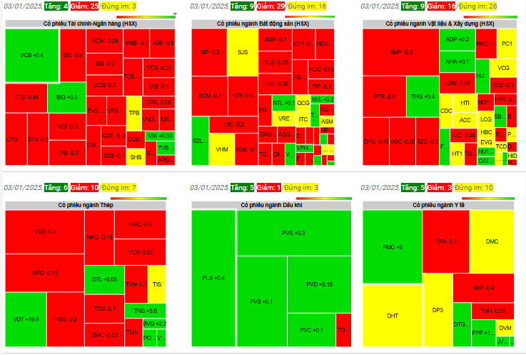 Giá chứng khoán ngày 03-01-2025