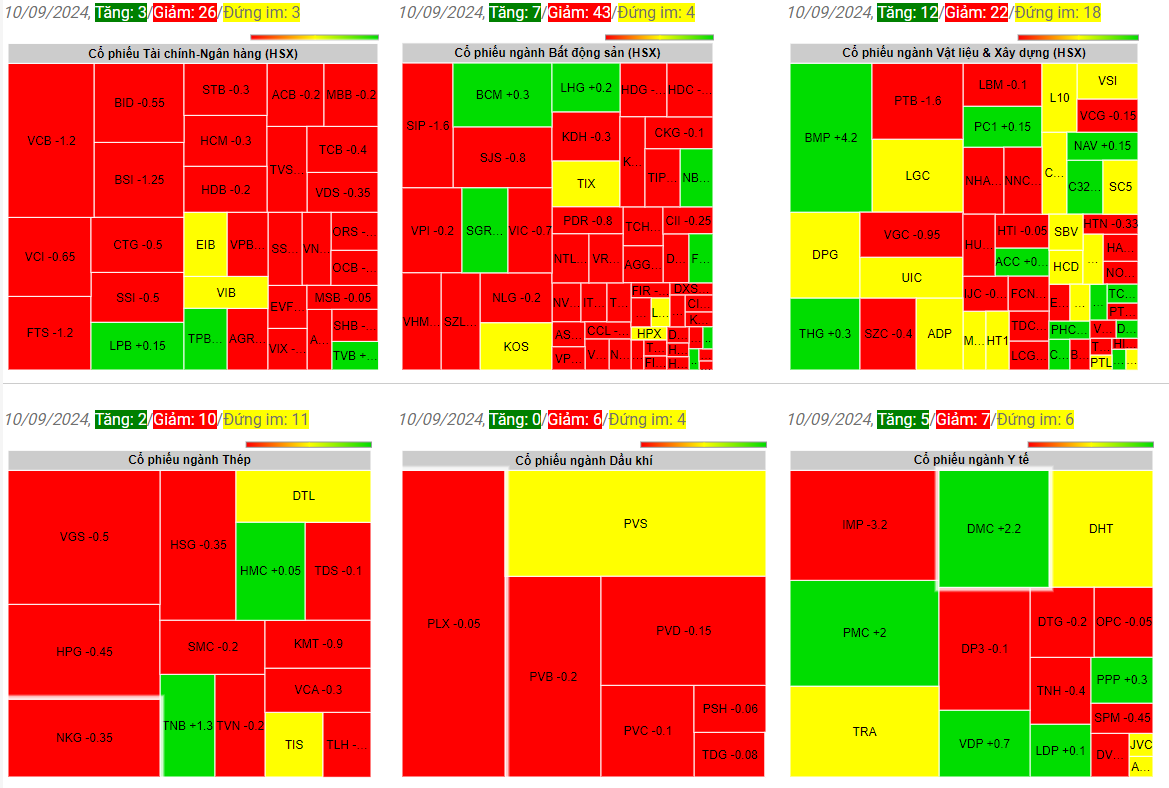 Giá chứng khoán ngày 10-09-2024
