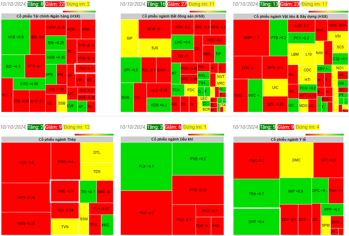 Giá chứng khoán ngày 10-10-2024