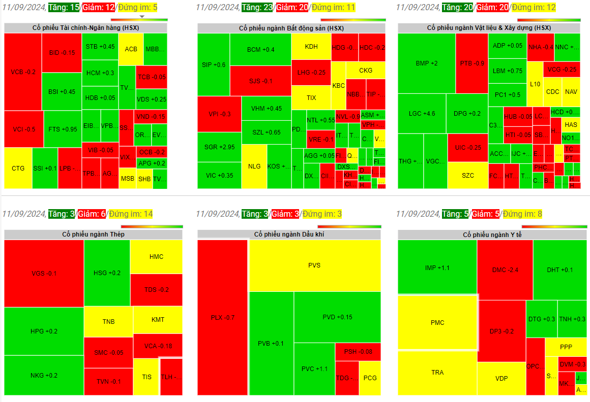Giá chứng khoán ngày 11-09-2024