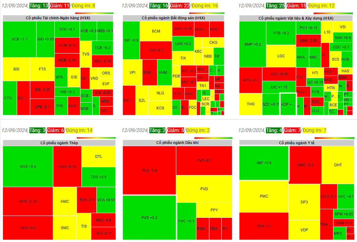 Giá chứng khoán ngày 12-09-2024