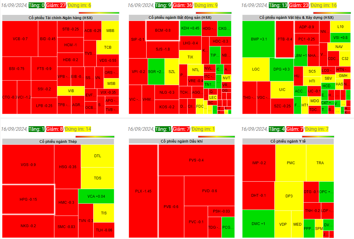 Giá chứng khoán ngày 16-09-2024