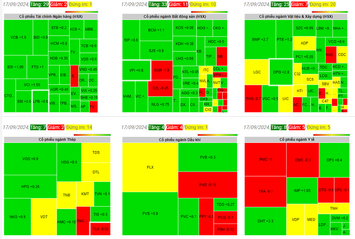 Giá chứng khoán ngày 17-09-2024