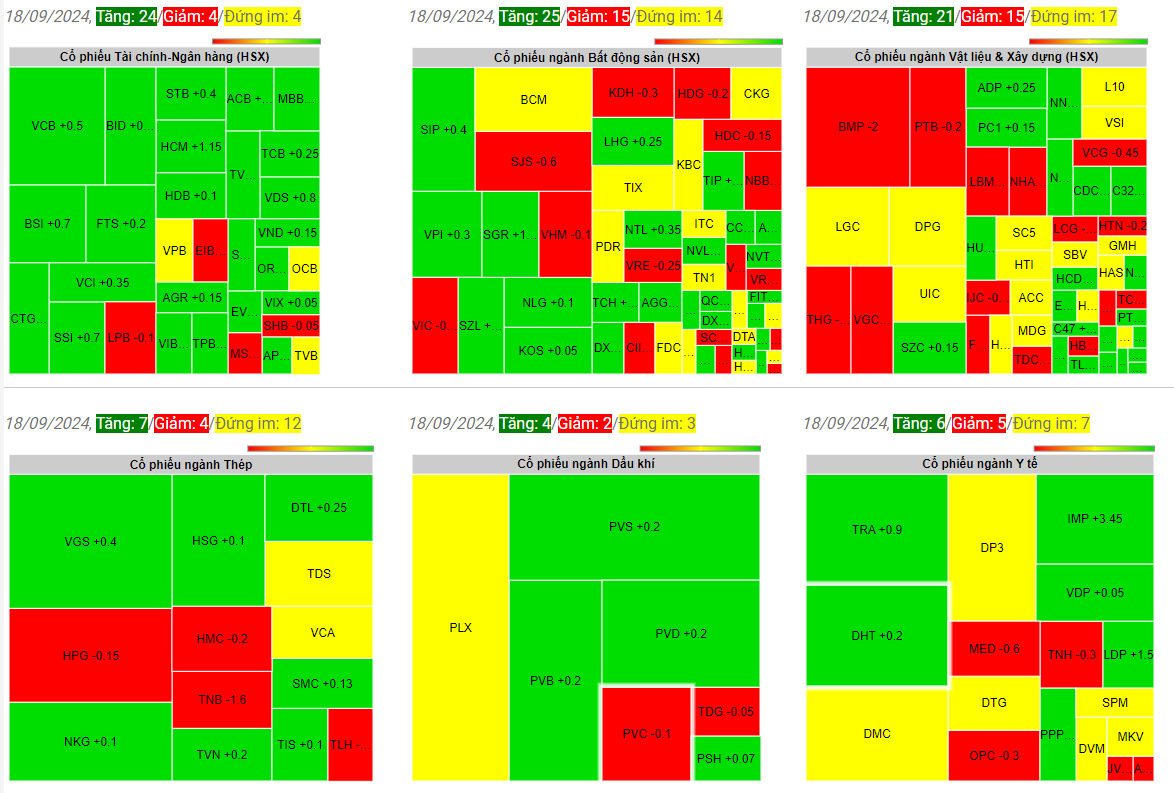 Giá chứng khoán ngày 18-09-2024
