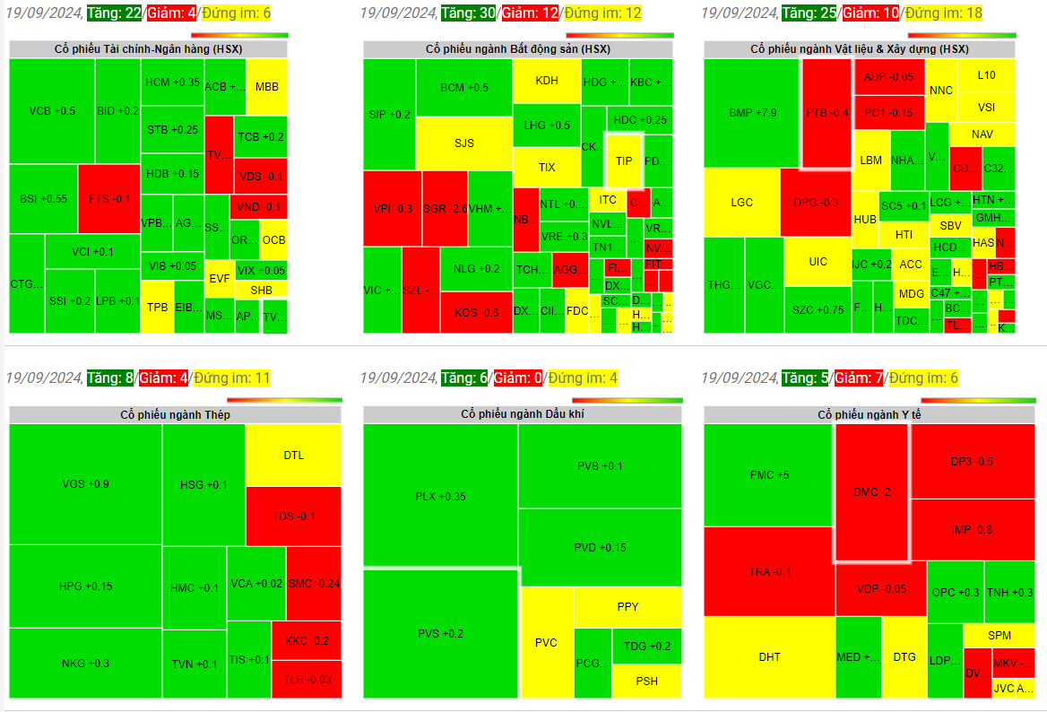 Giá chứng khoán ngày 19-09-2024