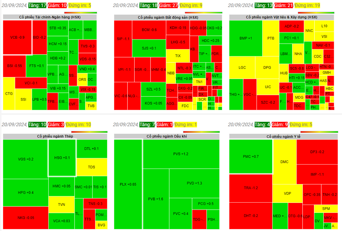 Giá chứng khoán ngày 20-09-2024