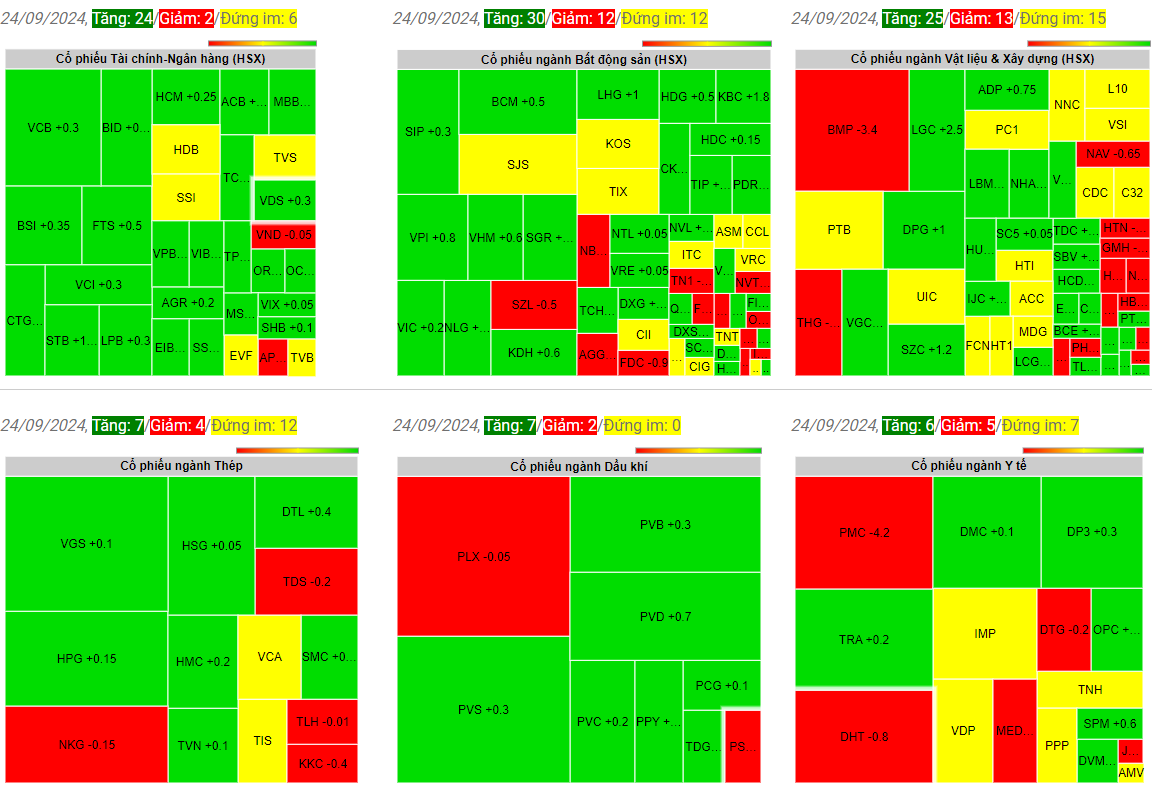 Giá chứng khoán ngày 24-09-2024