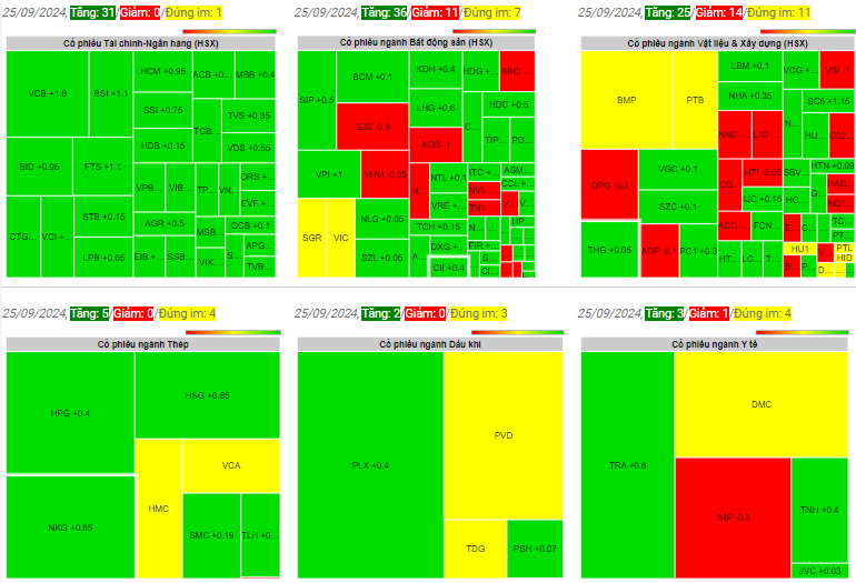 Giá chứng khoán ngày 25-09-2024