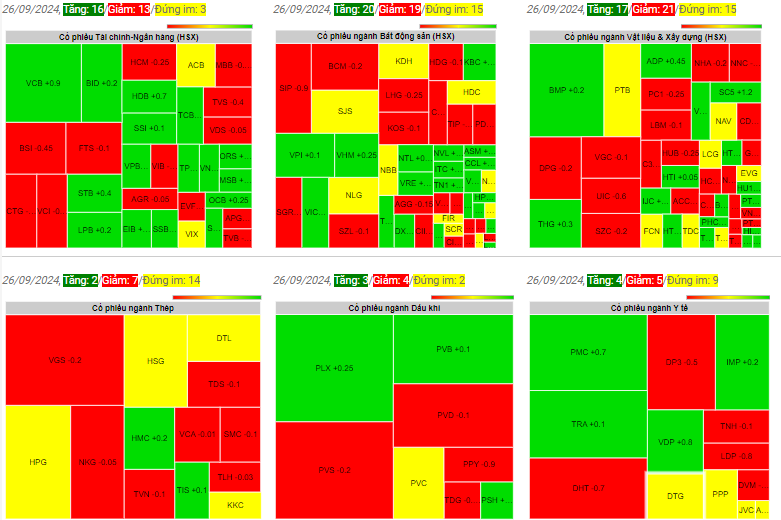 Giá chứng khoán ngày 26-09-2024