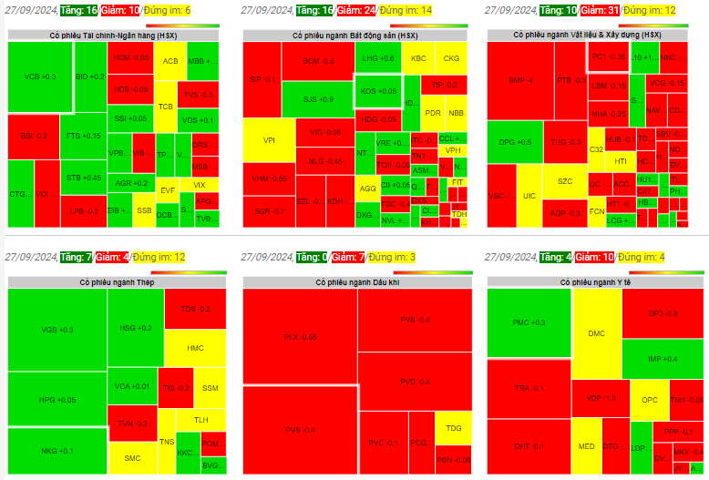 Giá chứng khoán ngày 27-09-2024