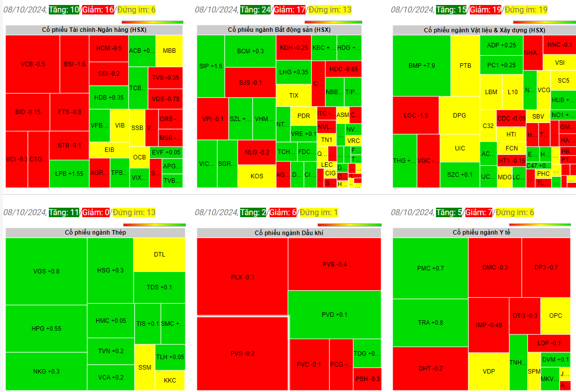 Giá chứng khoán ngày 8-10-2024