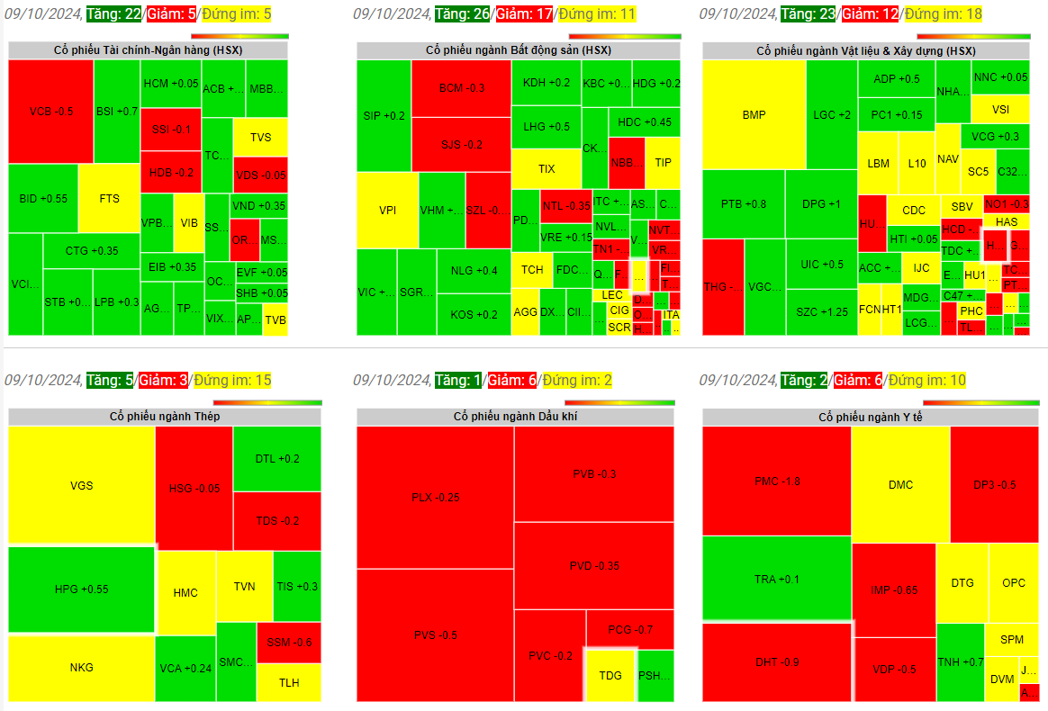 Giá chứng khoán ngày 9-10-2024